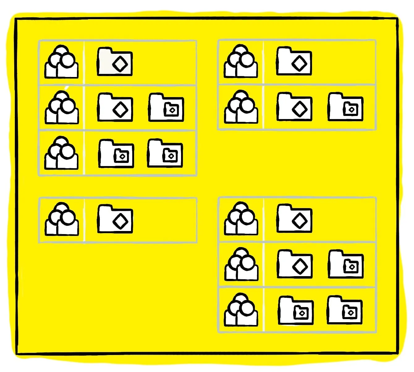 Votre VM et ses quatre instances