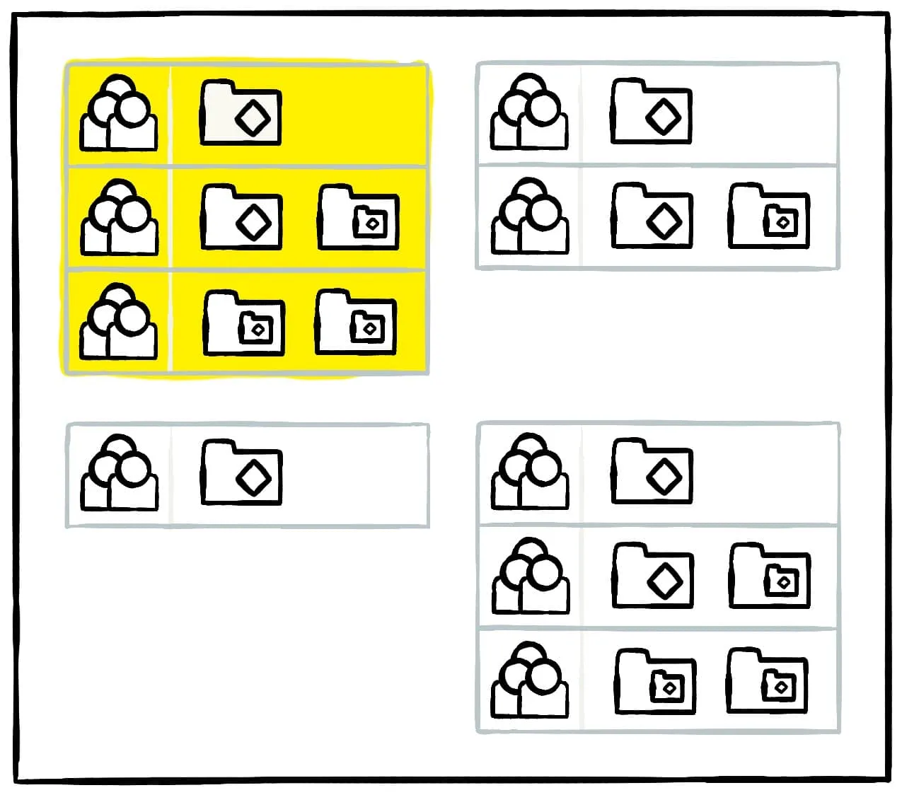 Votre instance et ses trois comptes